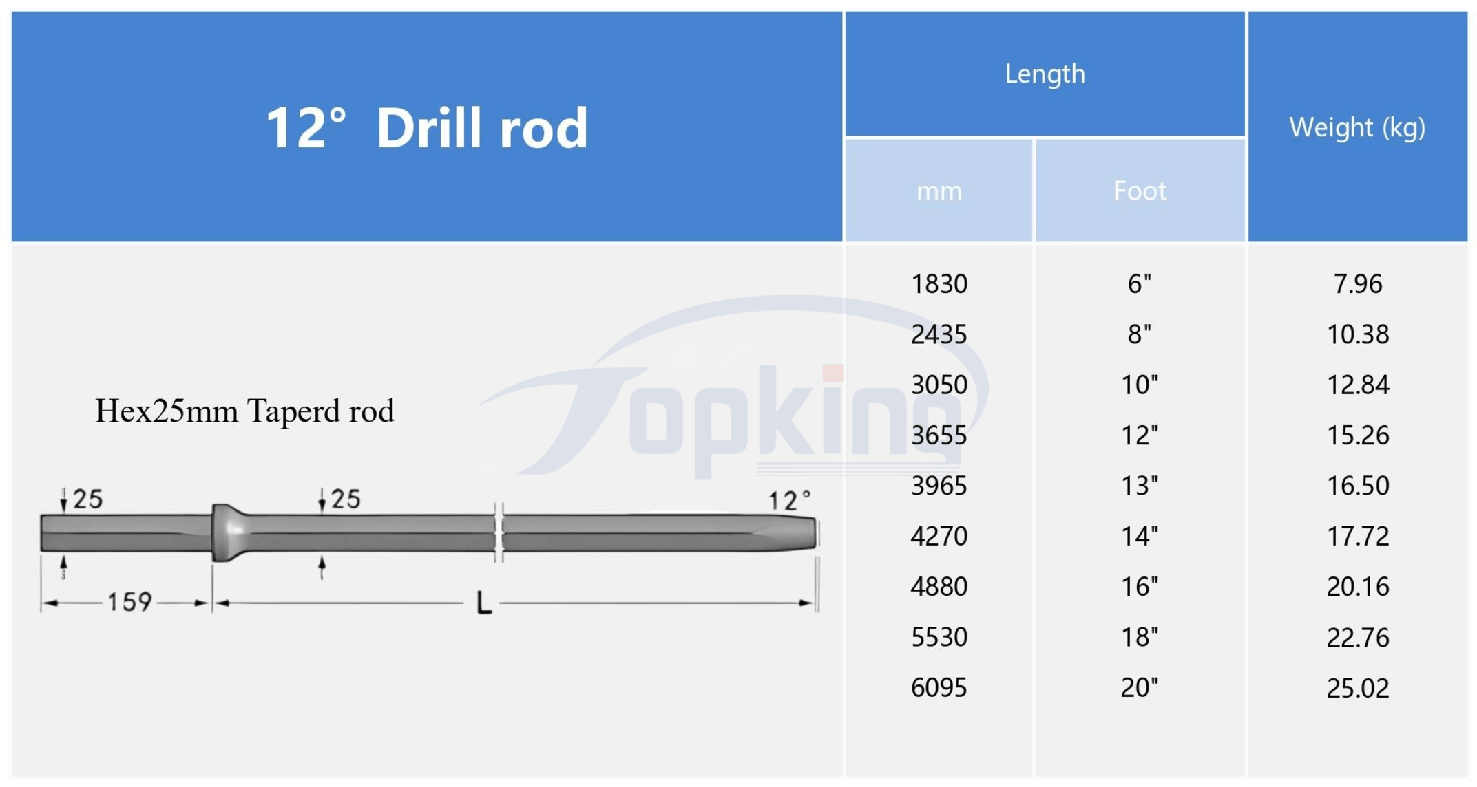 Tapered Drill Rod size.png