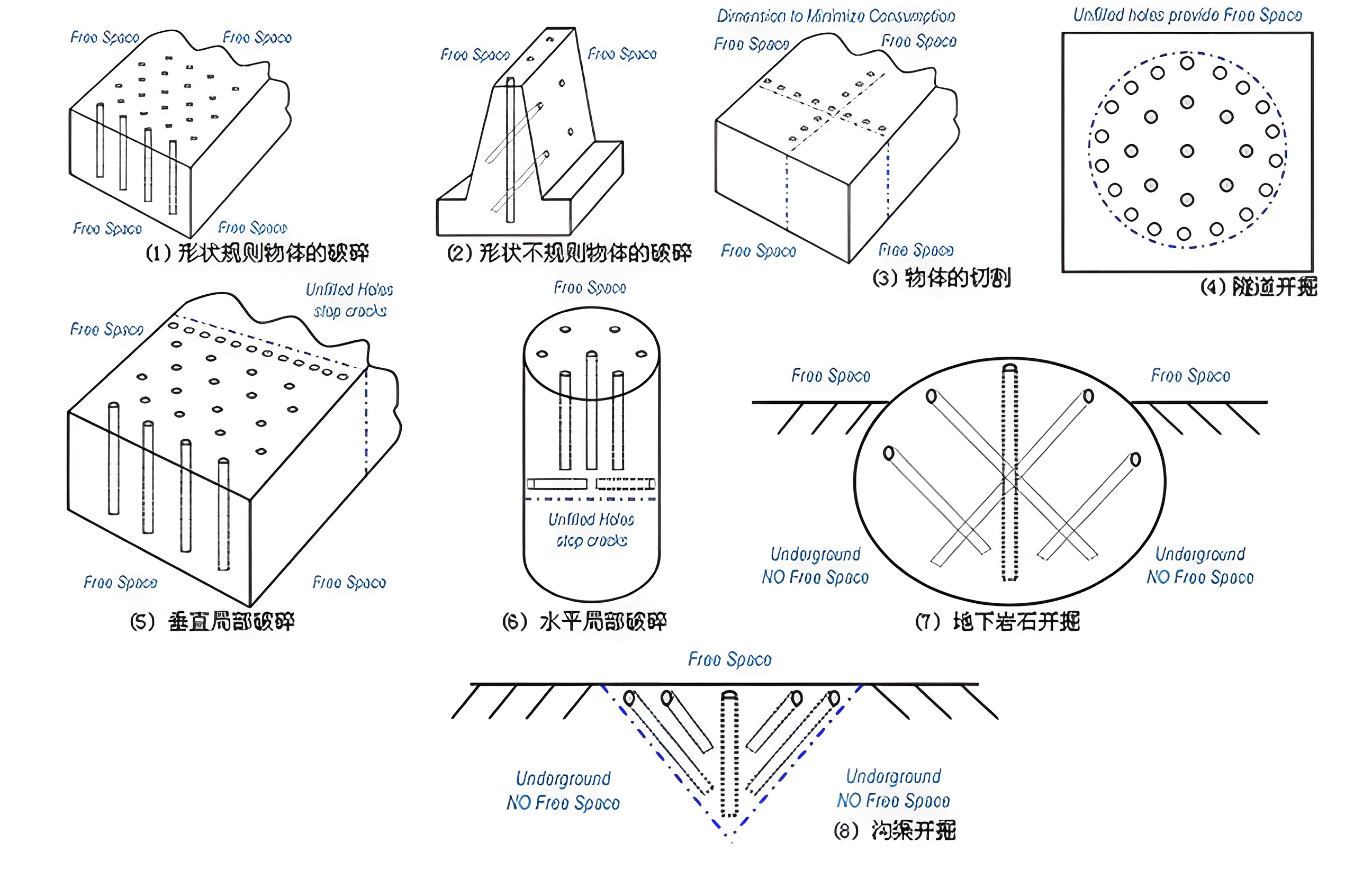 non explosive demolition agent borehole layout.png