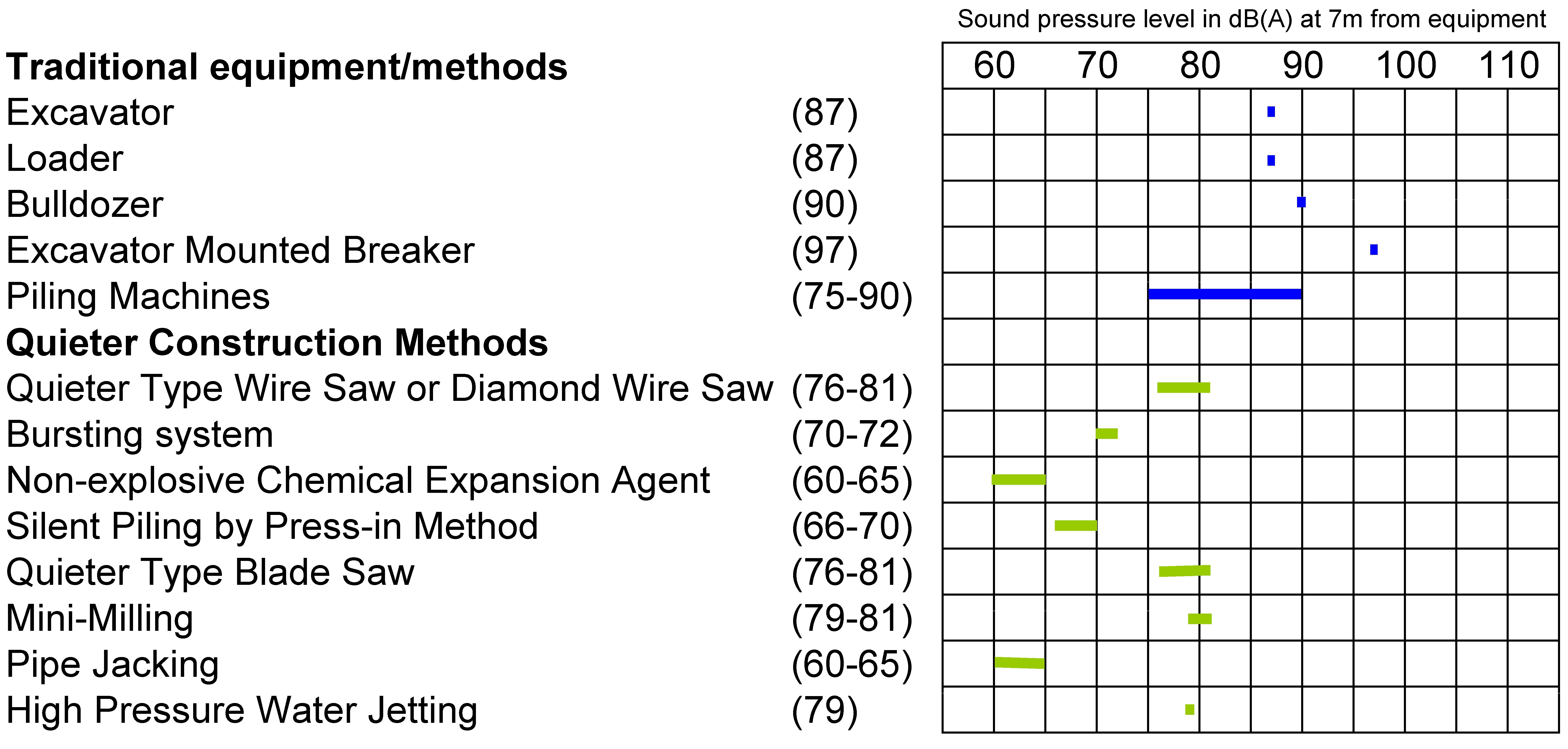 non-explosive Demolition agents. Decibels of noise.webp