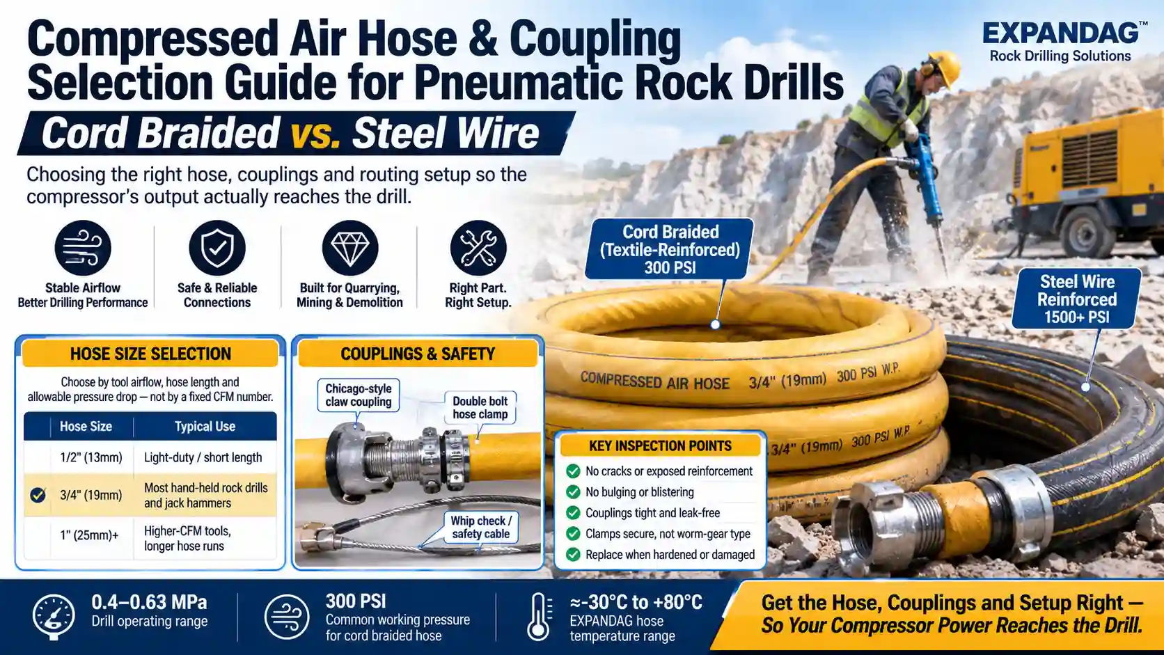 Compressed Air Hose & Coupling Selection Guide for Pneumatic Rock Drills: Cord Braided vs. Steel Wire